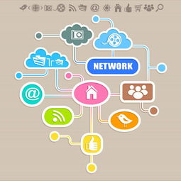 飞马哥 网络营销要学习些什么