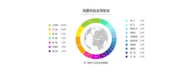 营销方案