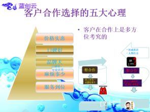 怎么做企业互联网营销策划