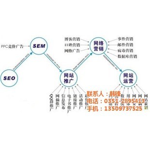 张家口网络营销策划|网络营销策划方案|太原-企汇网
