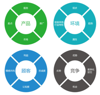 上饶网络营销策划外包 网络营销策划服务-云宸网络发展