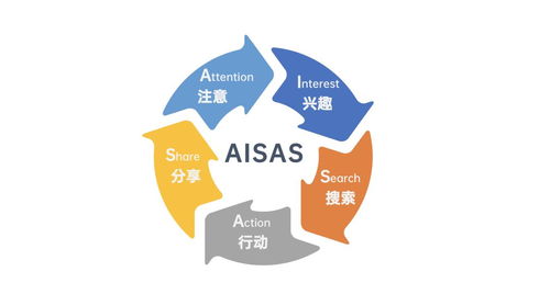 策划人必备的42个营销模型,有思路才能反套路