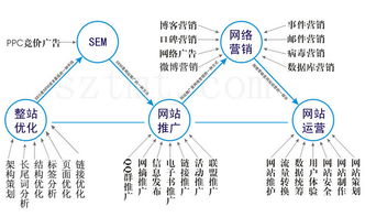 谈2015年装修网站建设策划与运营技巧