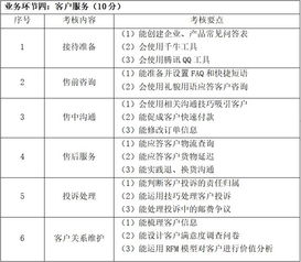 关于网络营销策划等3类高校招生职业技能考试大纲调整的通知