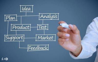 七步构建高效网络营销方案 从策略到执行的完整指南