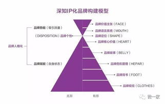 2018年互联网营销趋势 五大变革布局未来，网络营销策划的重塑与洞察