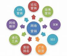 企业网络推广策划方案案例 某智能家居品牌全网营销实战详解