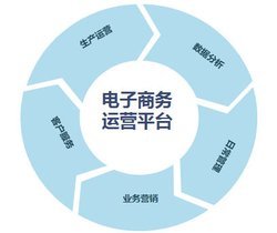 南京企业网络营销方案 提升线上影响力的实战指南